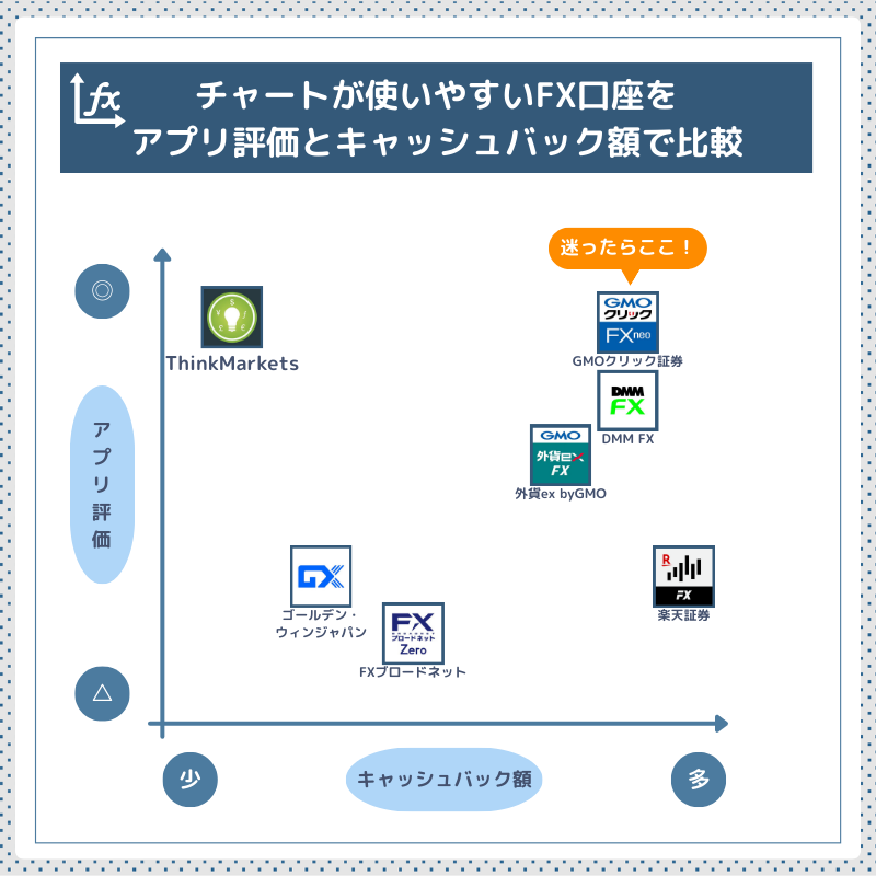 無料FXチャートおすすめ13選｜PCツール・アプリ別で厳選紹介