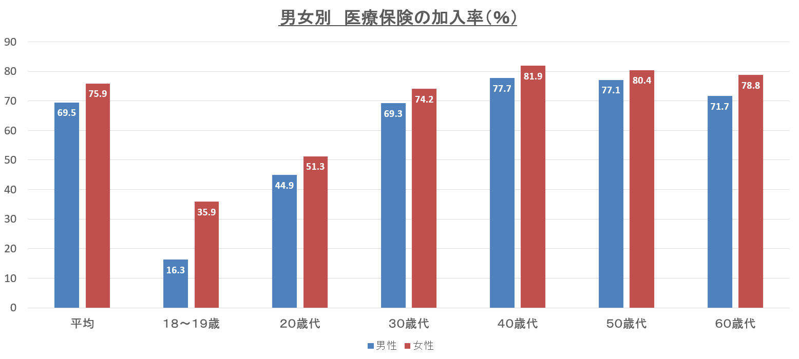 40代におすすめの医療保険を独身 既婚 性別で徹底解説