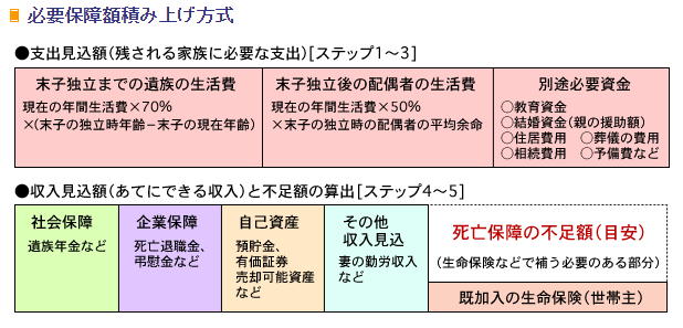 生命保険の保険料 毎月いくら払ってる 支払額の平均はいくら