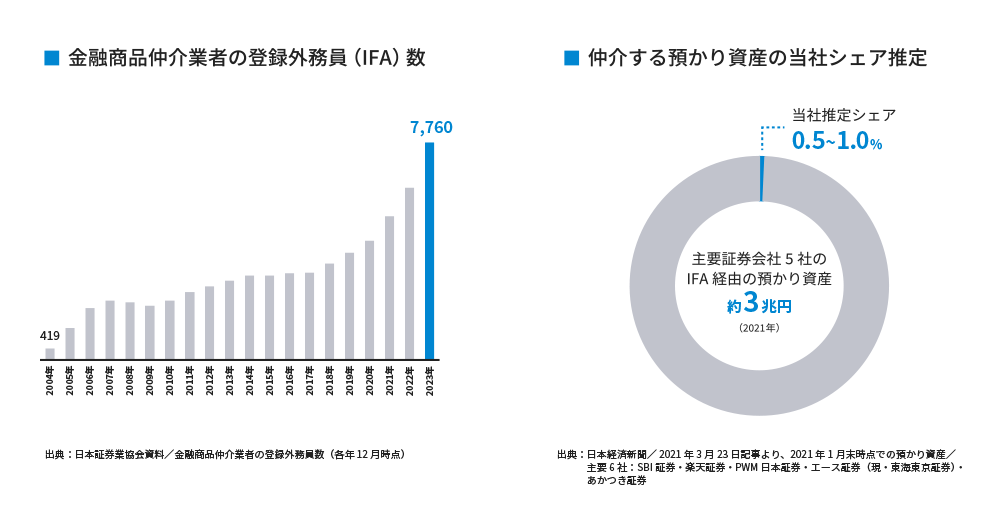 ブロードマインドが大事にしていること