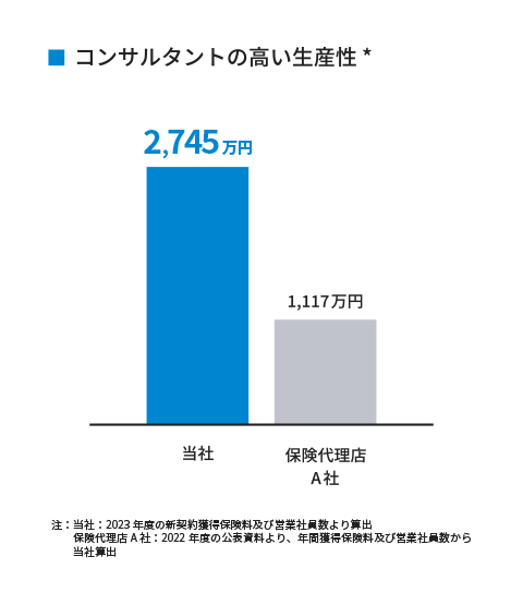 ブロードマインドが大事にしていること