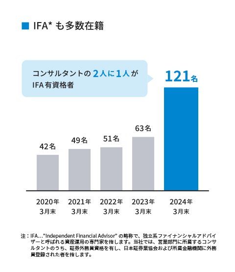 ブロードマインドが大事にしていること