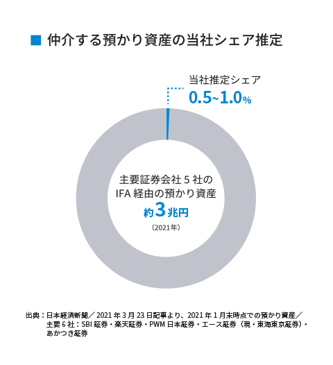 ブロードマインドが大事にしていること