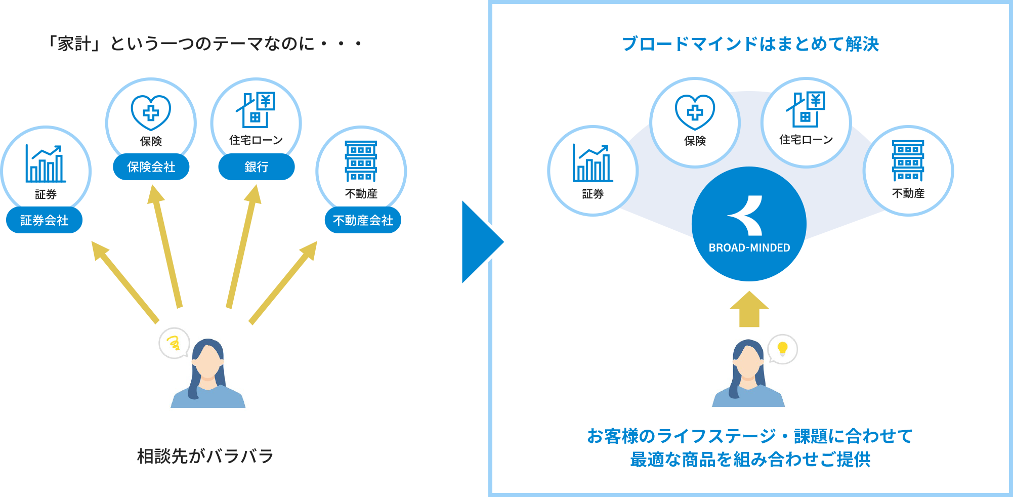 ブロードマインドが大事にしていること