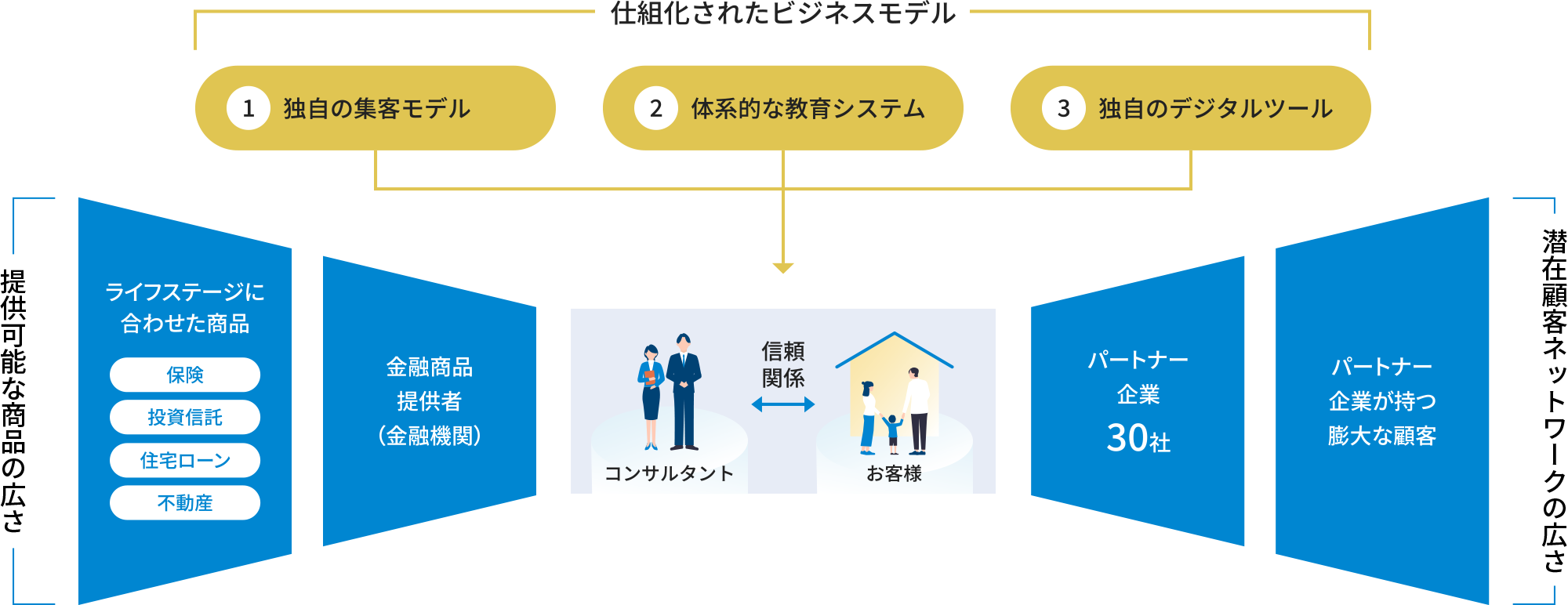 ブロードマインドが大事にしていること