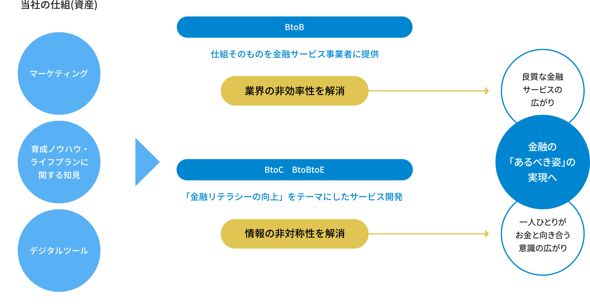 ブロードマインドが大事にしていること