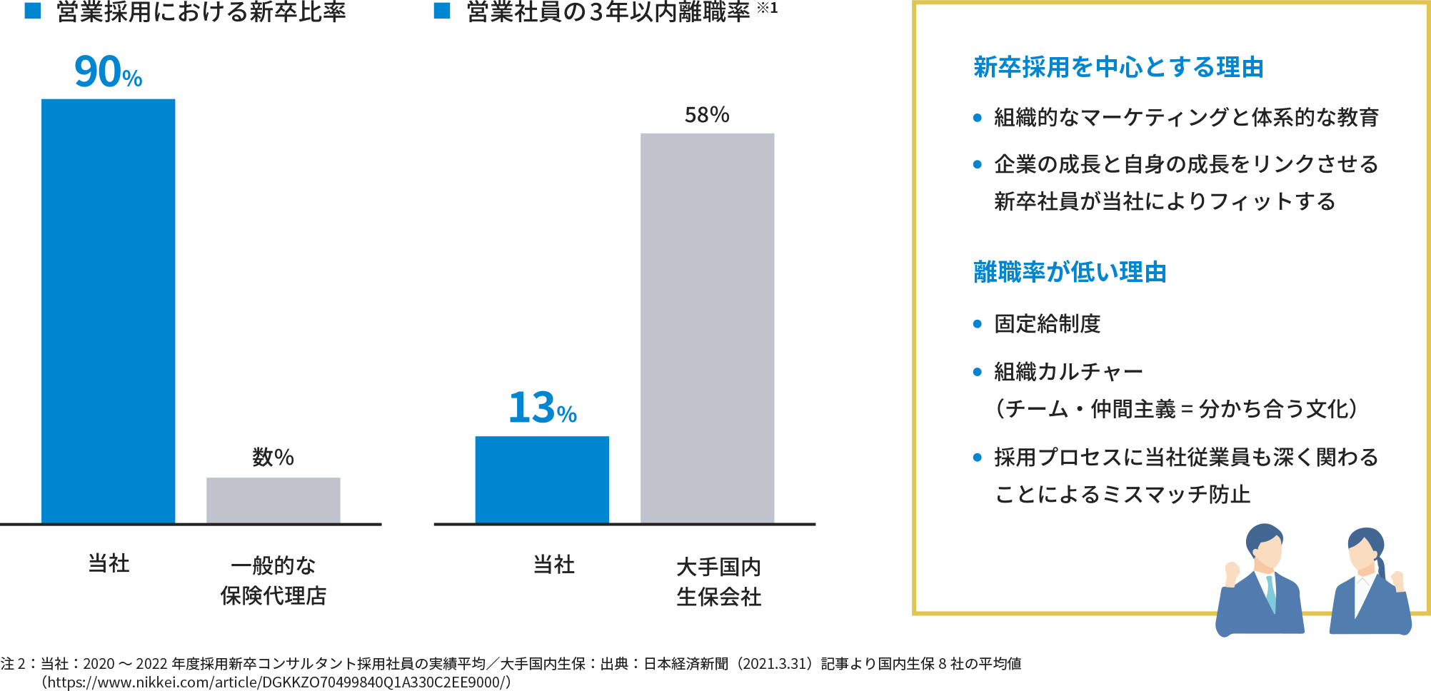 ブロードマインドが大事にしていること