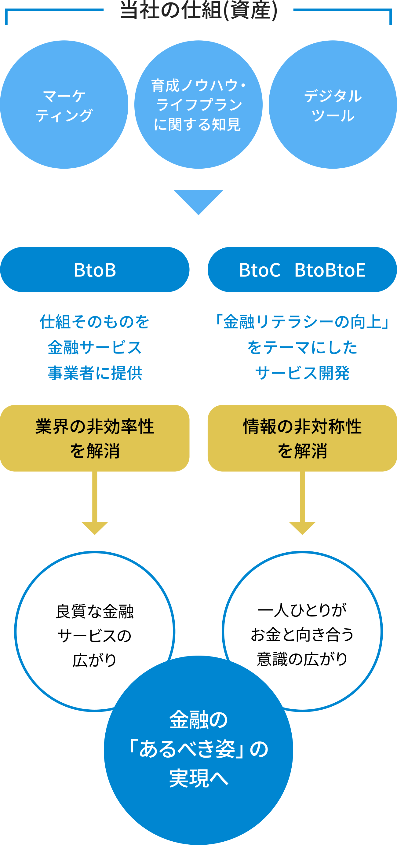 ブロードマインドが大事にしていること