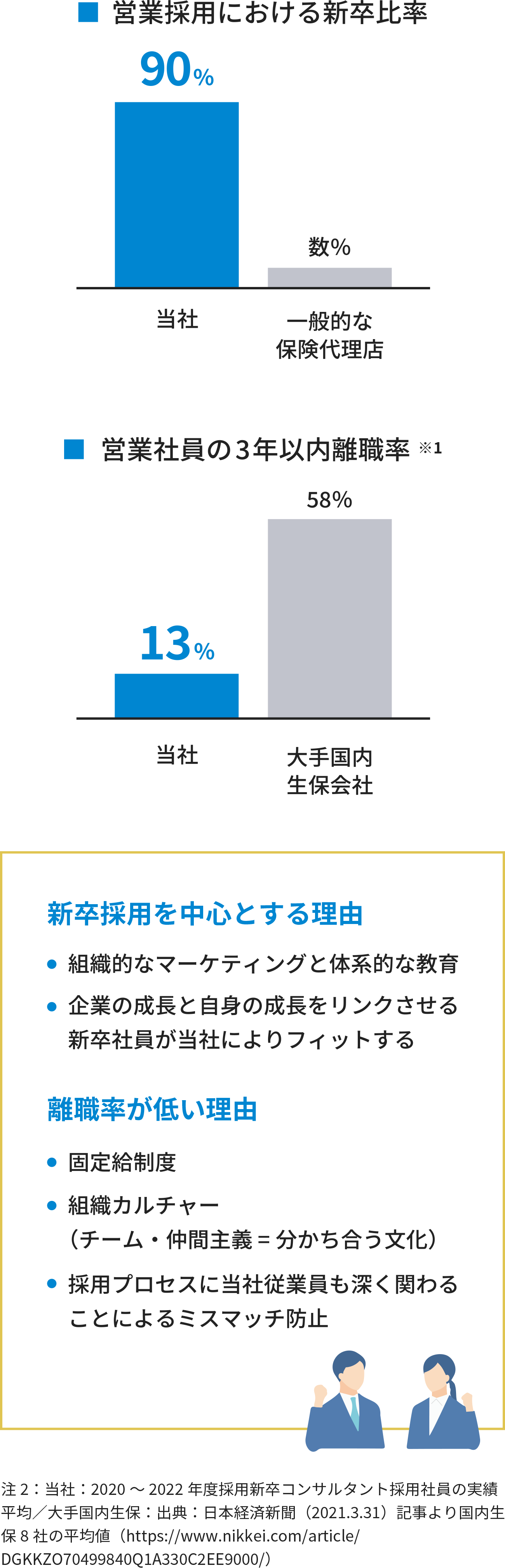 ブロードマインドが大事にしていること